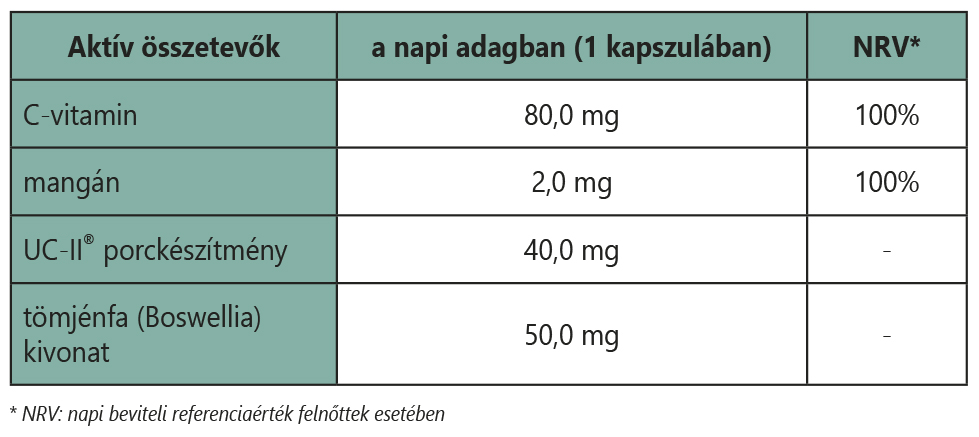 összetétel arthrevin összetétel
